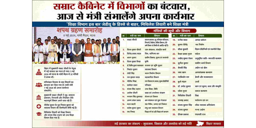 सम्राट कैबिनेट में विभागों का बंटवारा, आज से मंत्री संभालेंगे अपना कार्यभार